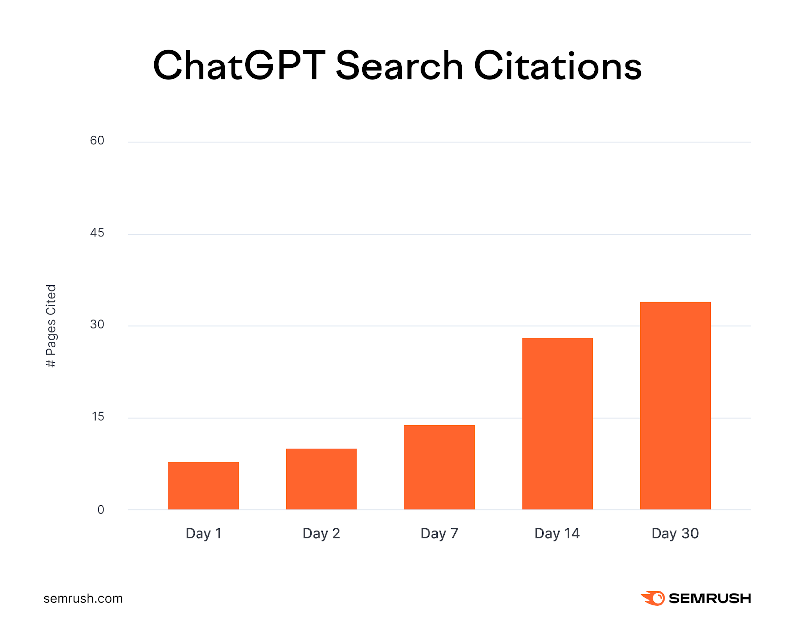 Citations in ChatGPT search.