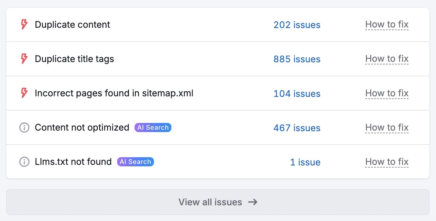 Top Issues affecting a site like duplicate content, incorrect pages in sitemap.xml, and unoptimized content.