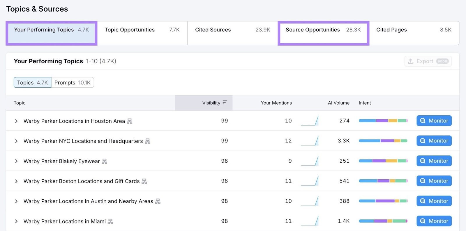 Topics & Sources on the Visibility Overview tool with the "Your Performing Topics" and "Source Opportunities" tabs highlighted.