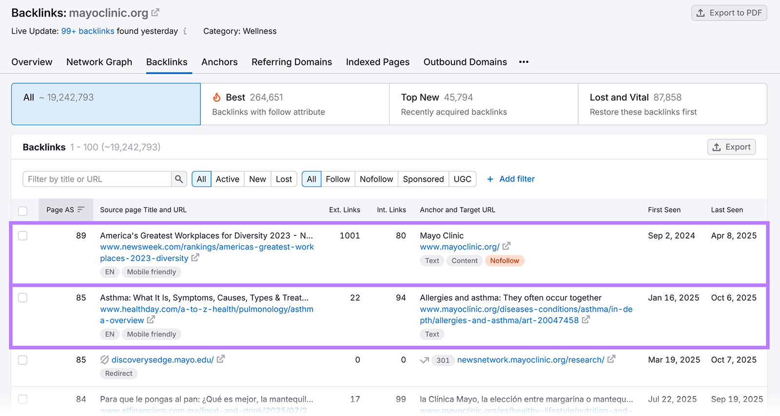 Backlink report highlighting two high-authority links pointing to a Mayo Clinic page.