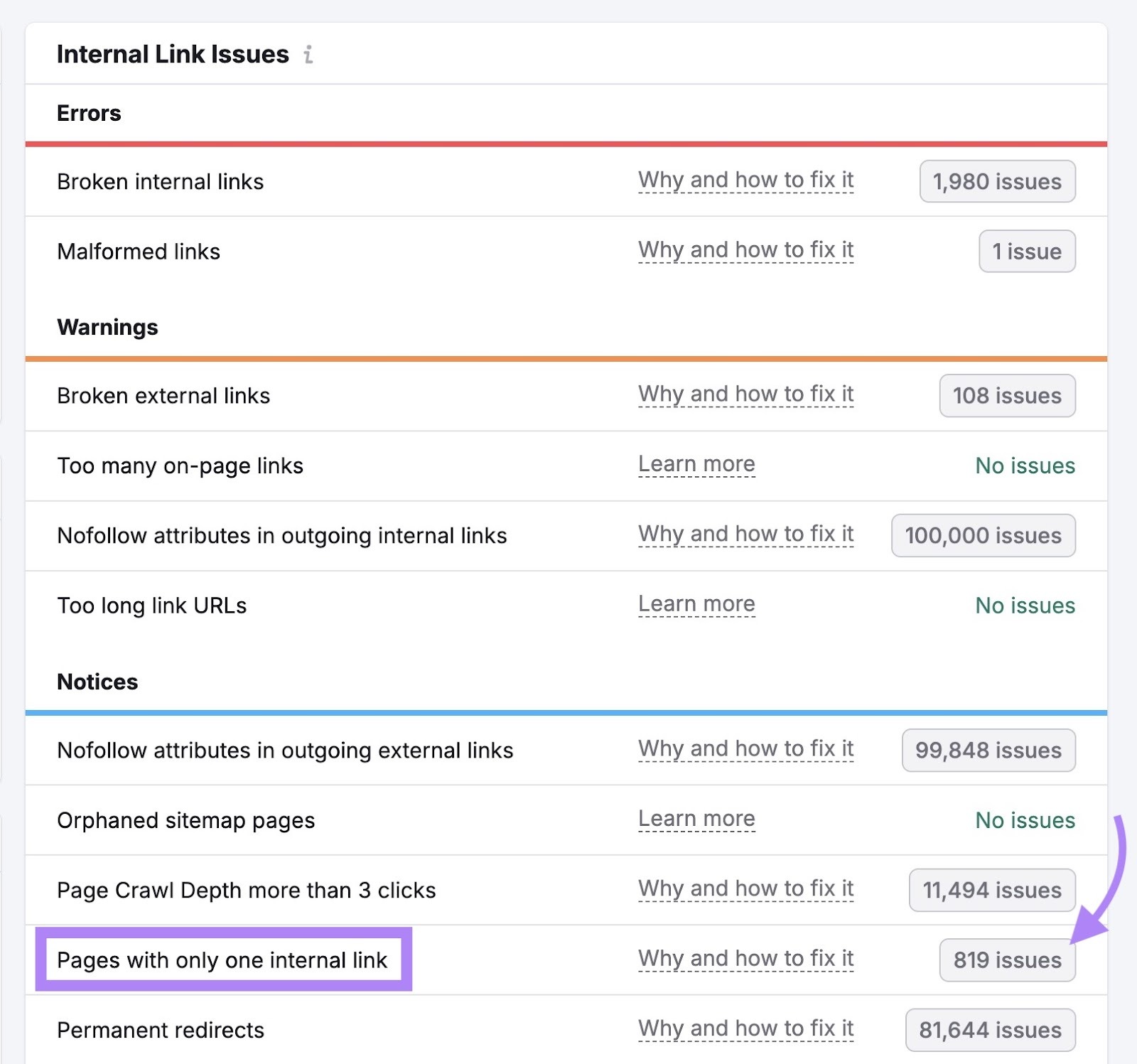 Internal Link Issues on Site Audit with "Pages with only one internal link" highlighted and "819 issues" clicked.