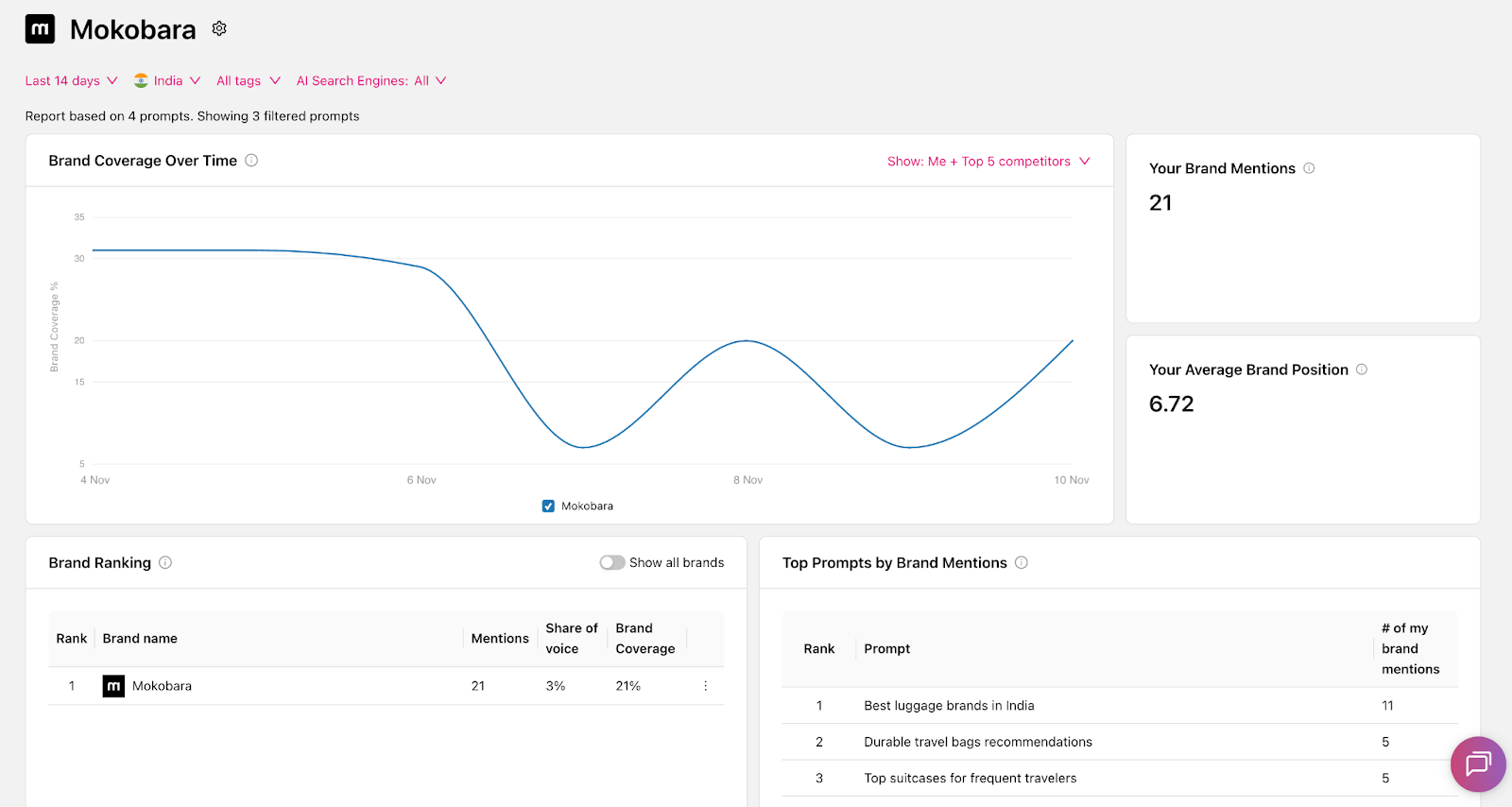 Otterly AI - best AI visibility tool for AI monitoring
