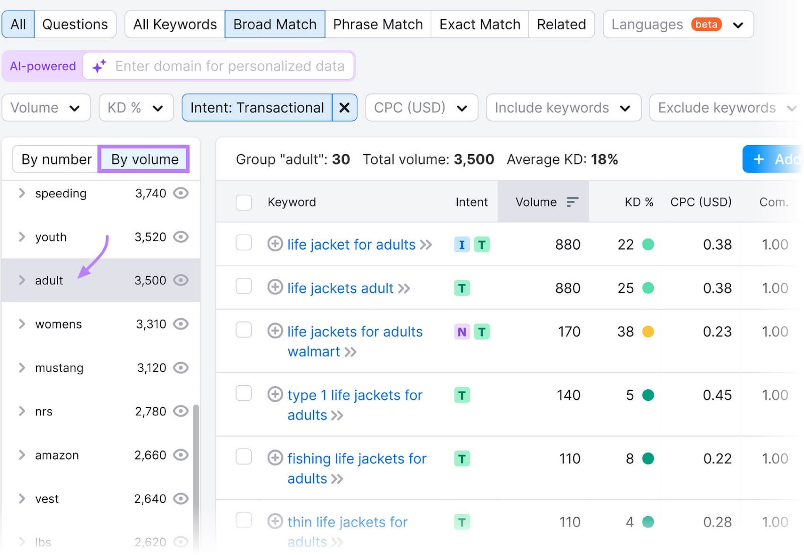 Keyword Magic Tool focusing on the keyword groups sorted by volume, and the group "adult."