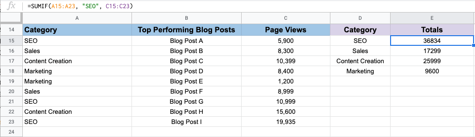SUMIF forumla example