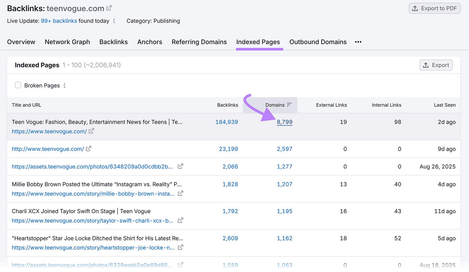 Backlink report for teenvogue.com showing indexed pages report and domains number highlighted.