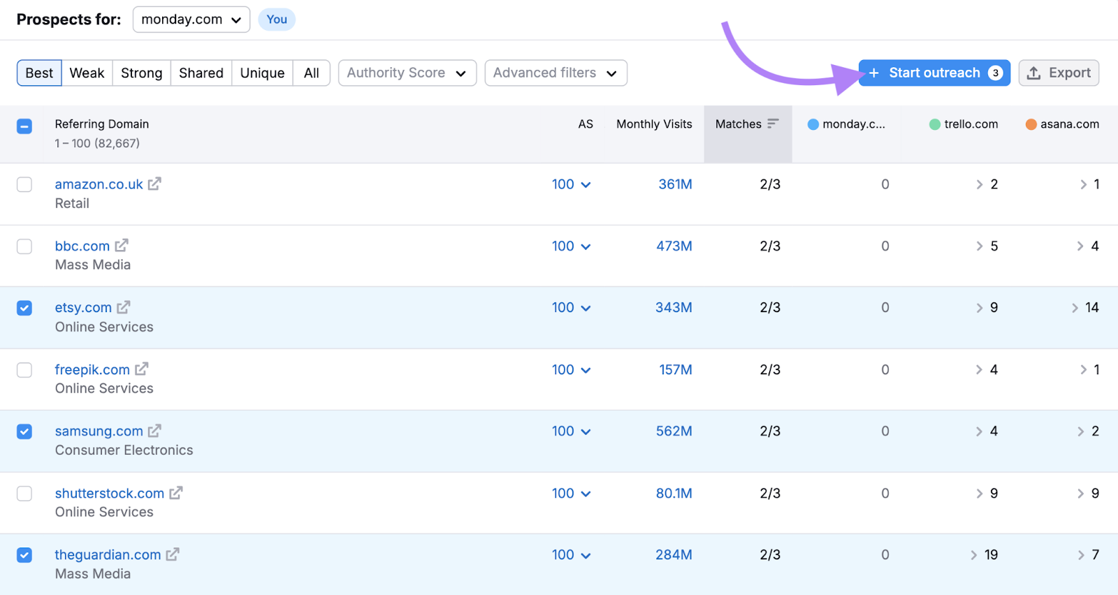 Tool lists the best prospects by domain for your website.