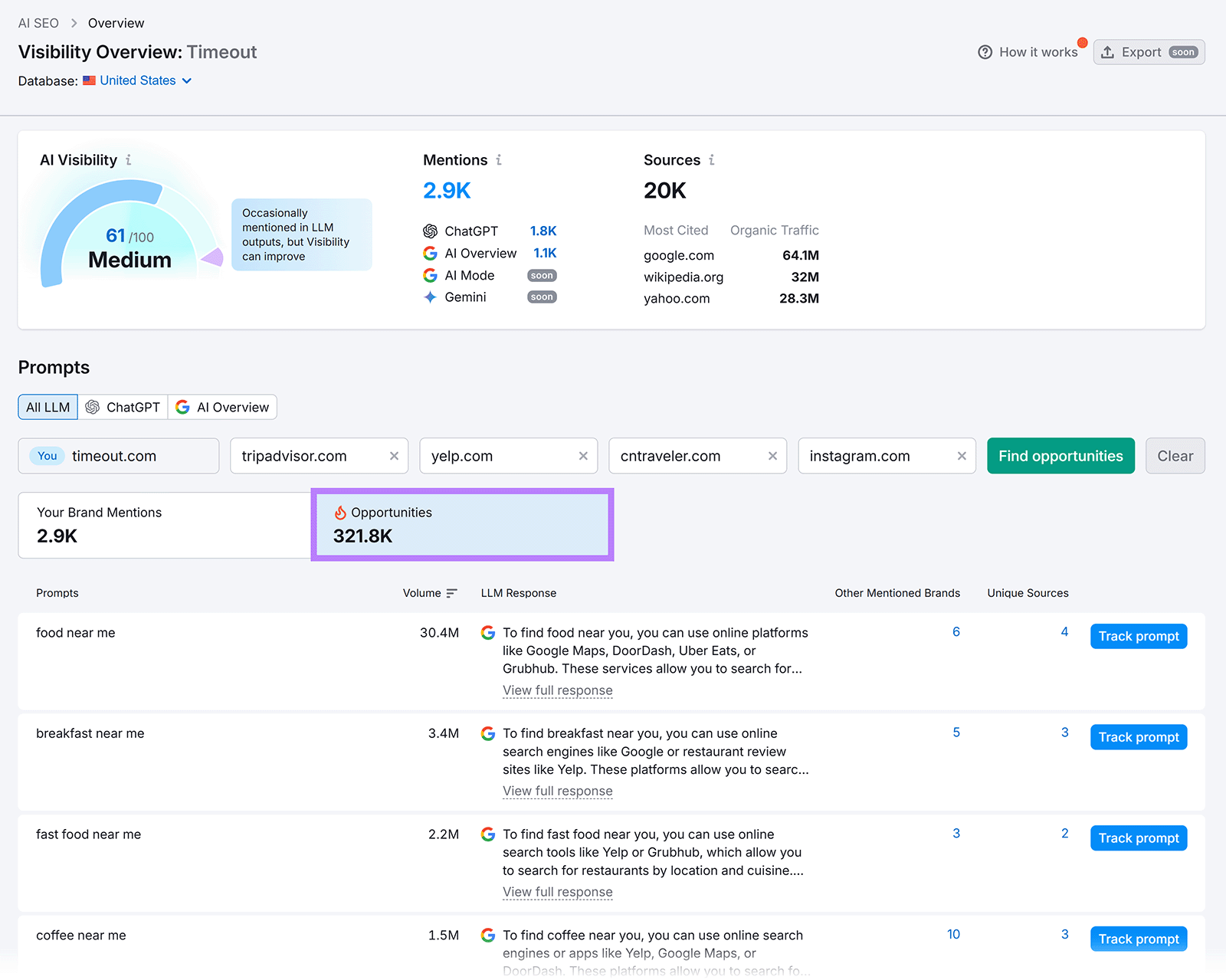 Semrush AI visibility overview report showing AI visibility score, mentions, and opportunities.