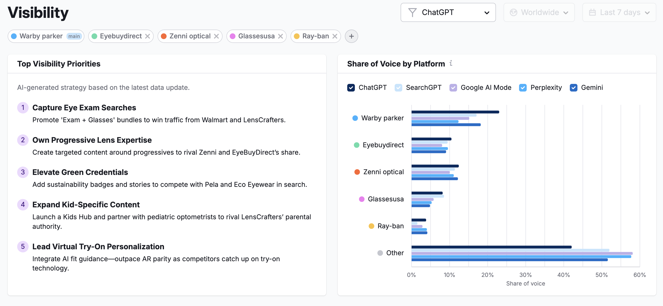 Semrush AI Toolkit's Visibility report shows priorities, share of voice, and more.