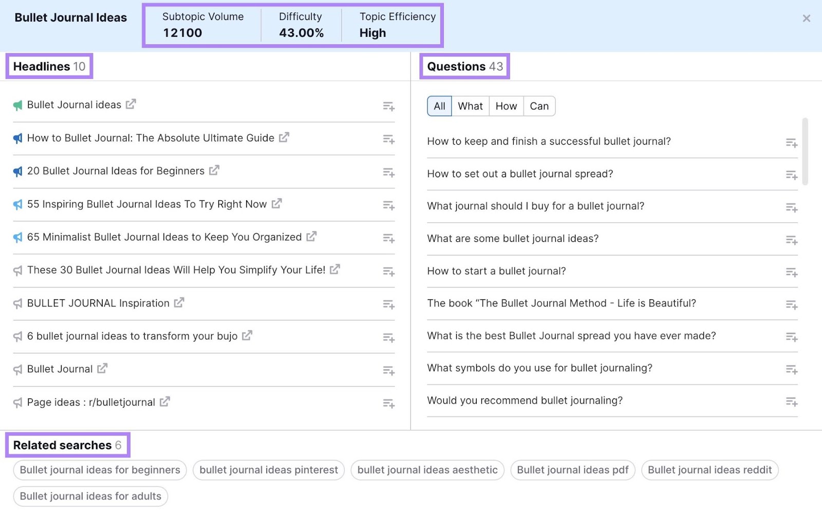 Volume, difficulty, topic efficiency, headlines, questions, and related searches for a subtopic on Content Ideas.