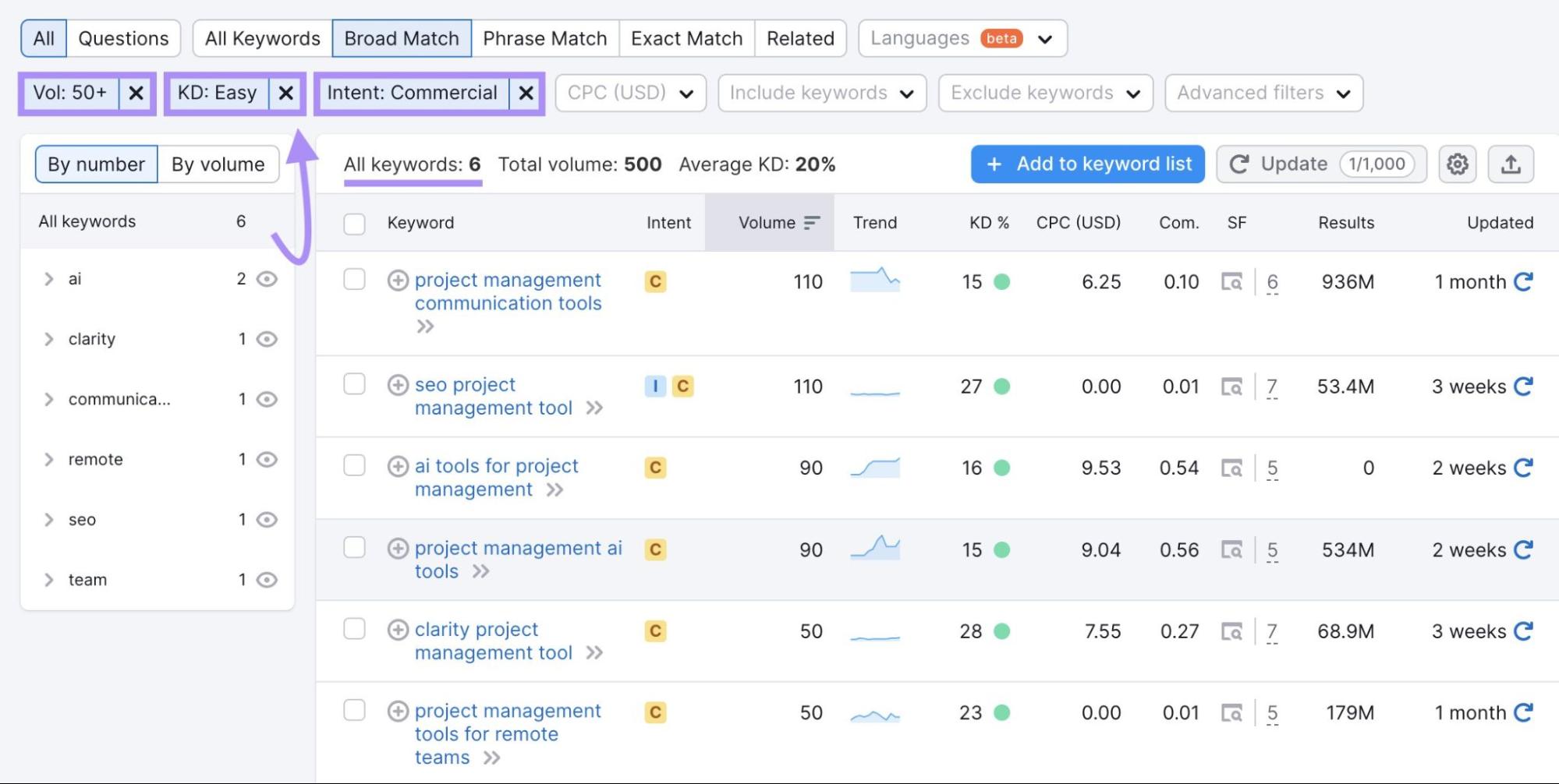 Keyword Magic Tool filters