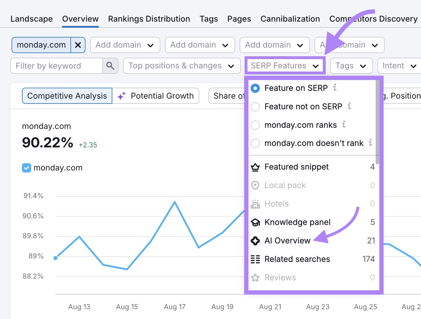 "SERP Features" clicked and "AI Overview" selected from the dropdown on the Position Tracking tool.