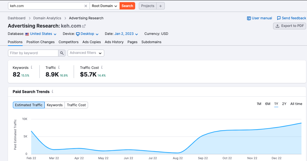 The Advertising Research tool has a graphic depicting paid search trends over time (in addition to other metrics).