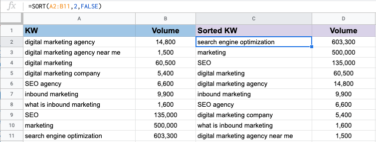 SORT Google sheets example