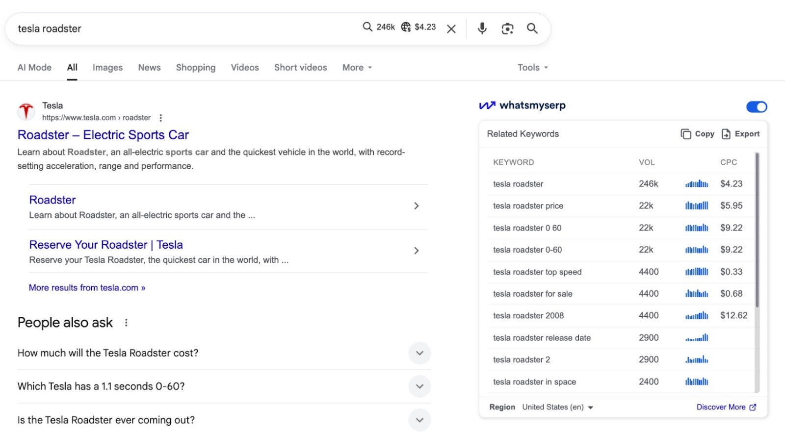 Whatsmyserp’s Chrome extension showing search volume, CPC, and related keywords on Google SERP.