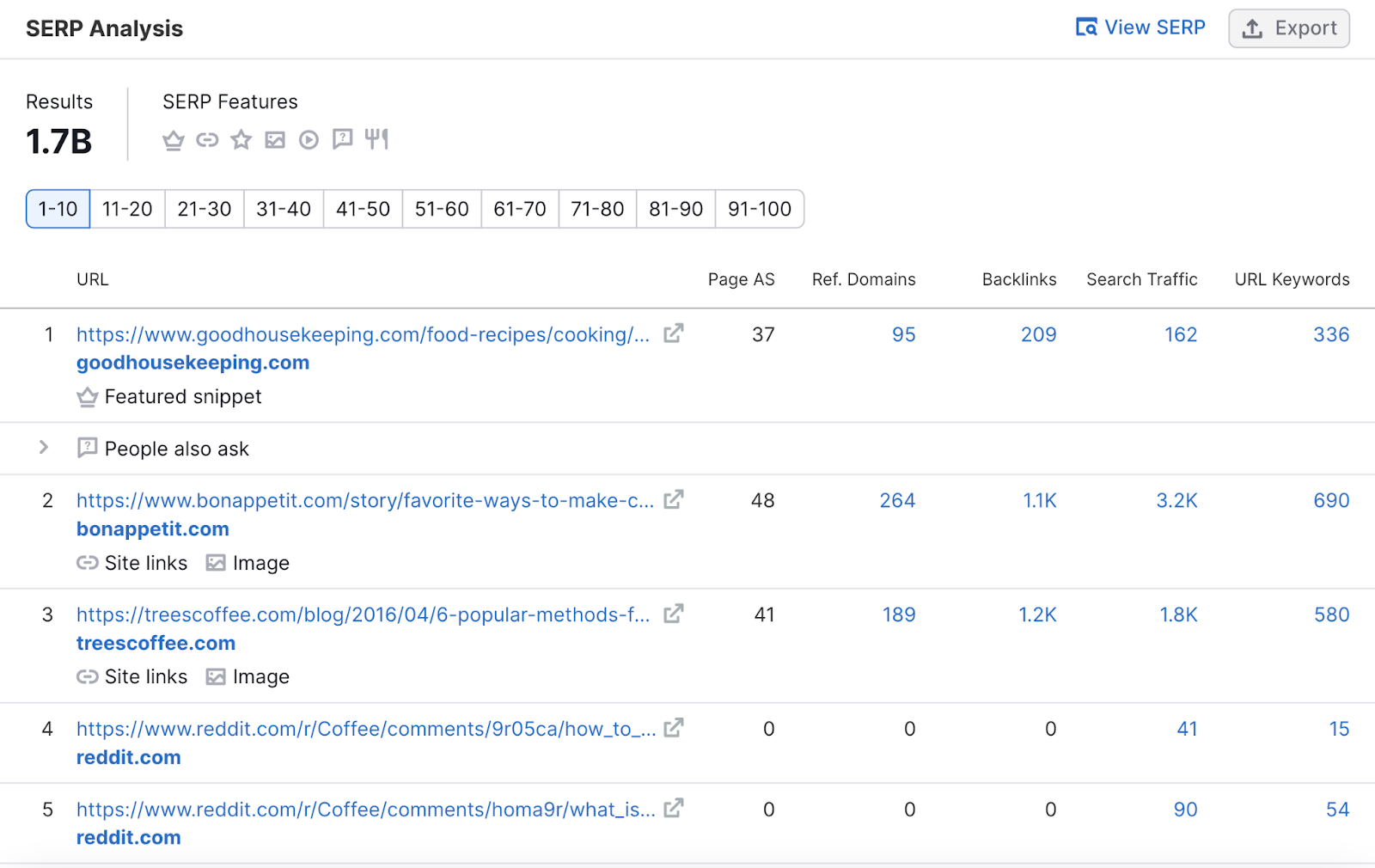 “SERP Analysis" section for "make coffee at home" keyword