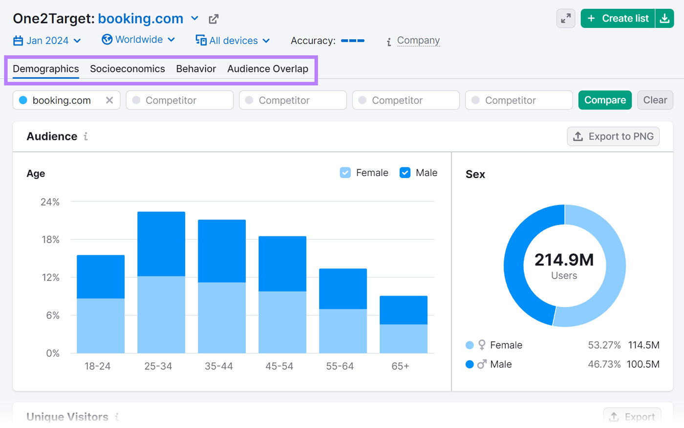 "Demographics," "Socioeconomics," "Behavior," and "Audience Overlap" tabs in One2Target tool