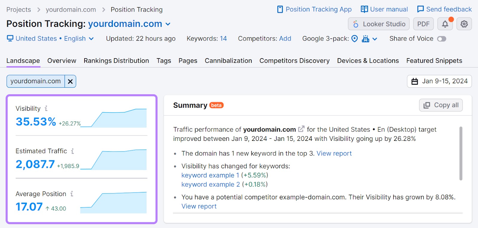 "Visibility," "Estimated Traffic," and "Average Position" metrics highlighted in Position Tracking tool's "Landscape" report
