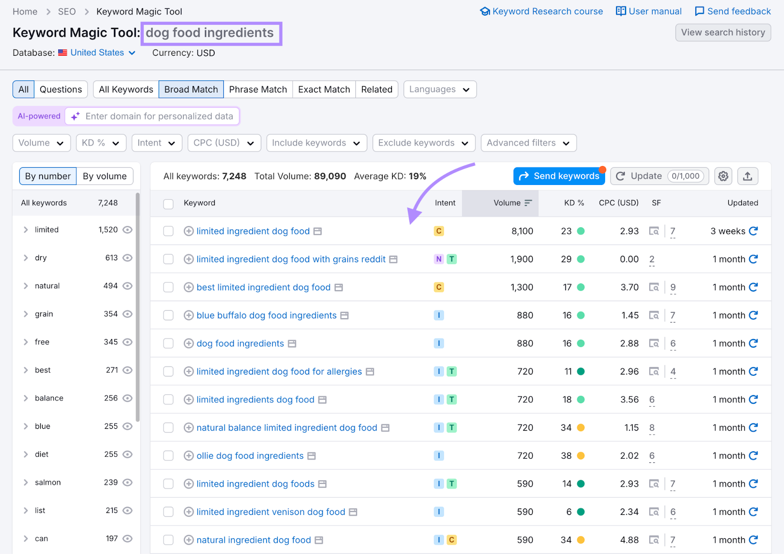 keyword magic tool ideas related to dog food