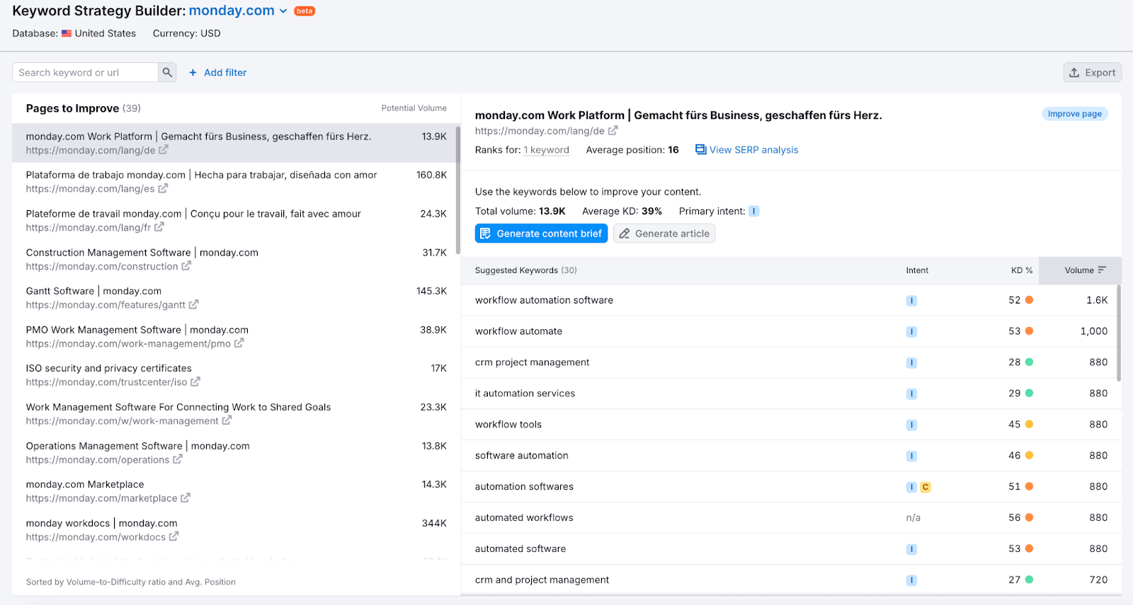 Semrush SEO Toolkit - AI-powered clustering