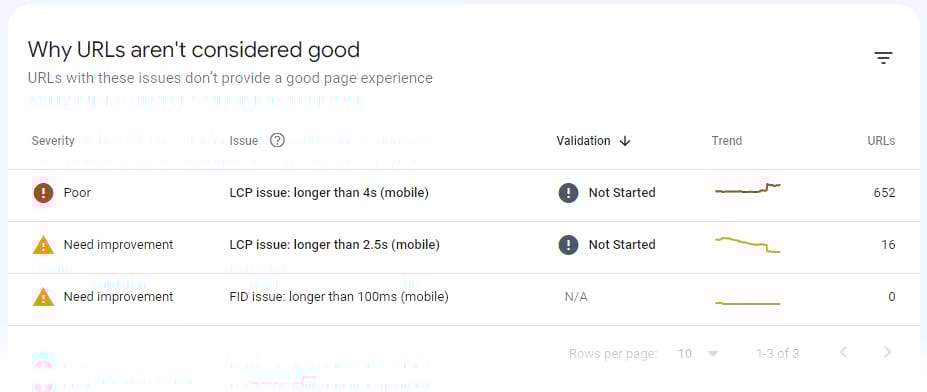 "Why URLs aren't considered good" section of Core Web Vitals report