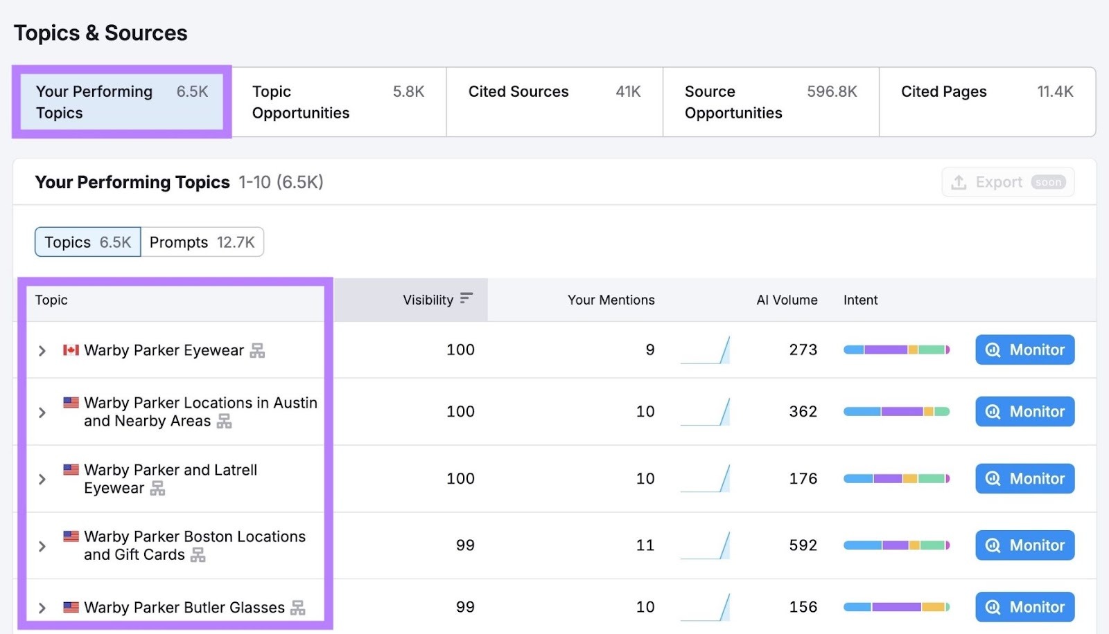 The "Your Performing Topics" tab on the Topics & Sources report showing a list of prompts that mention a brand.
