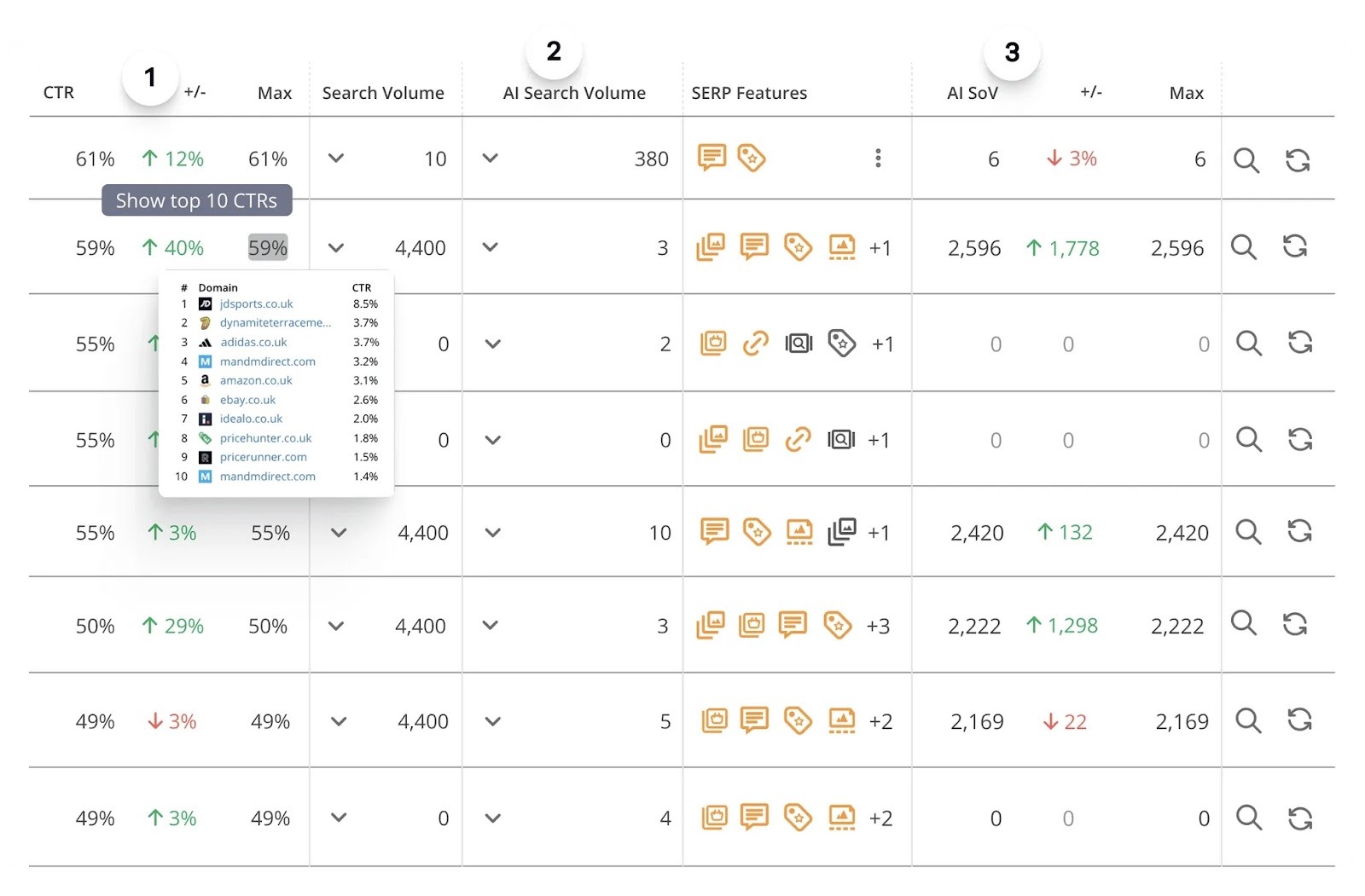 AccuRanker dashboard showing AI-powered metrics like AI share of voice, AI search volume, etc.