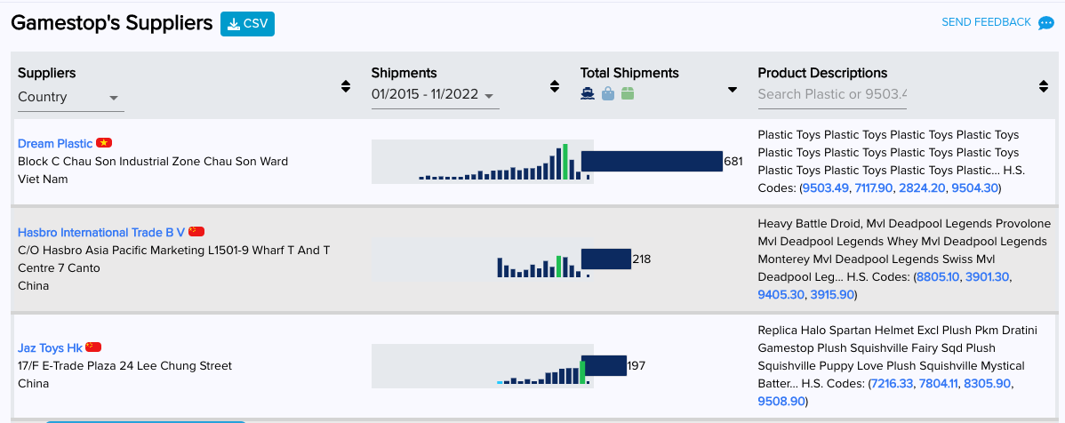 A screenshot of ImportYeti’s report on Gamestop’s suppliers shows what companies supply their products.