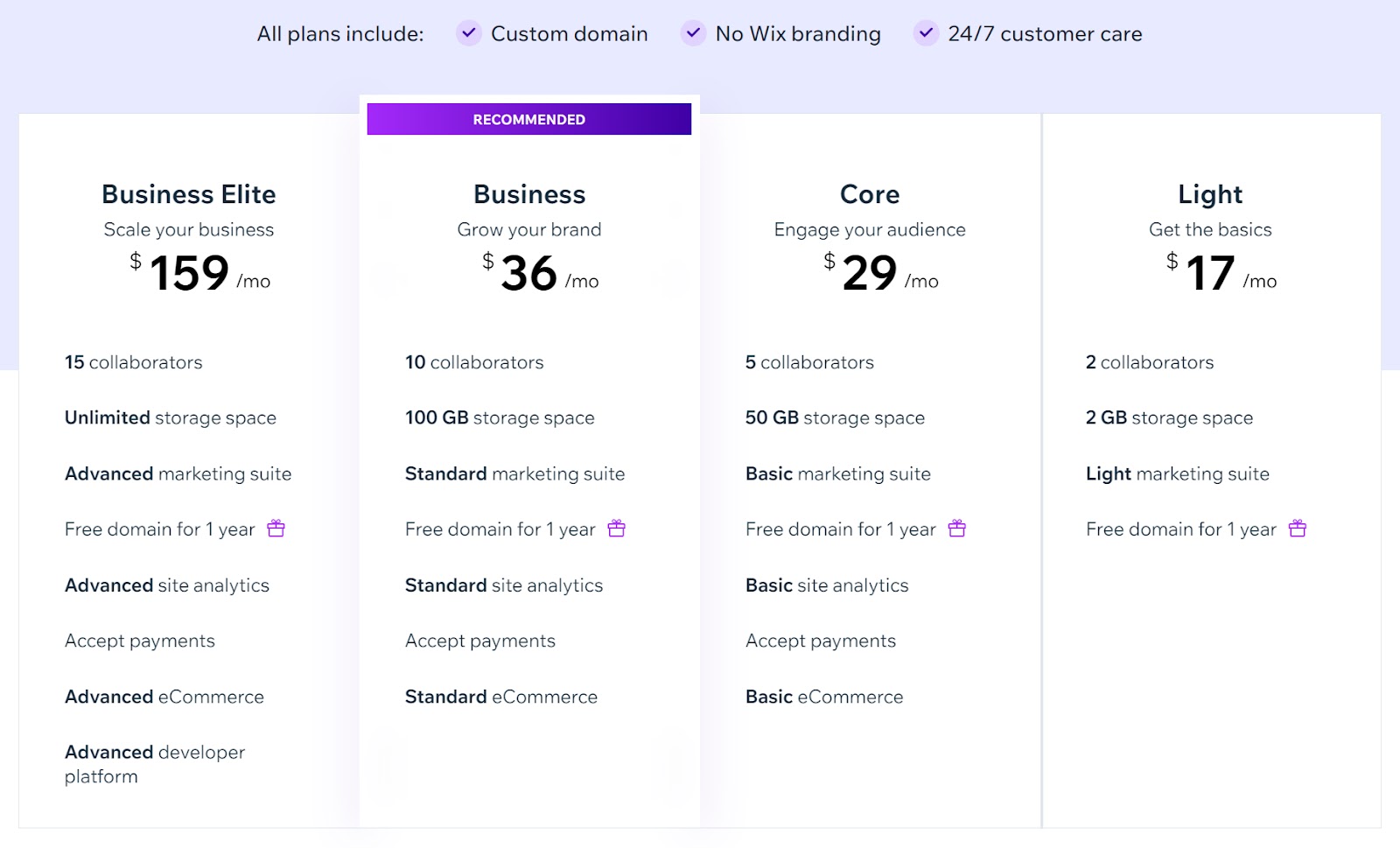 Wix’s premium subscriptions pricing section