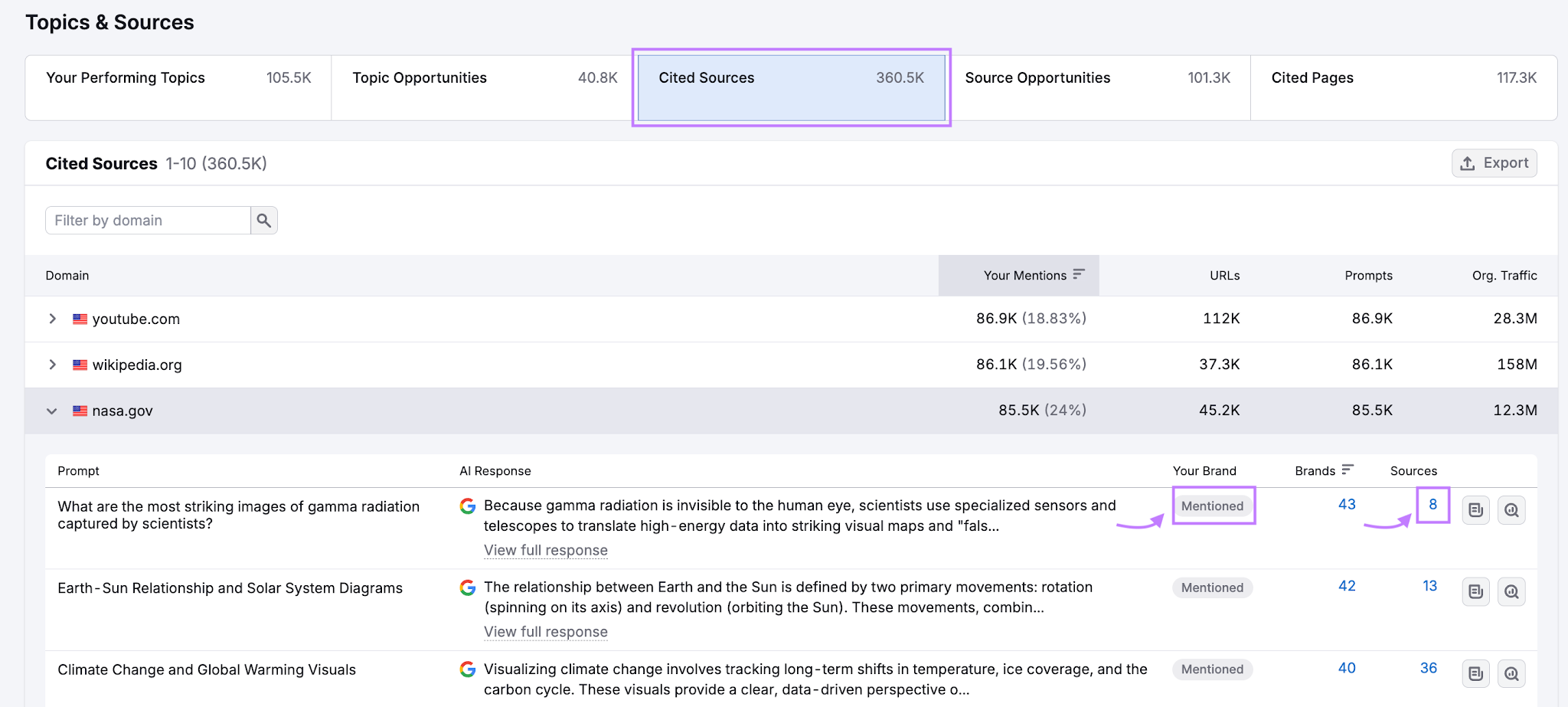 Screenshot of Semrush AI Visibility toolkit Cited Sources report.