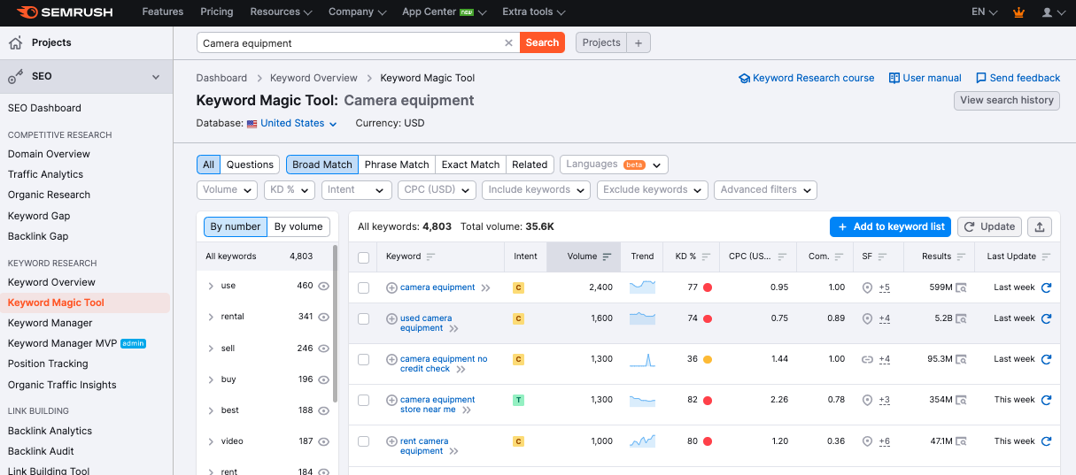 A screenshot of the Keyword Magic Tool report shows the broad match search results for the keyword “Camera equipment.”