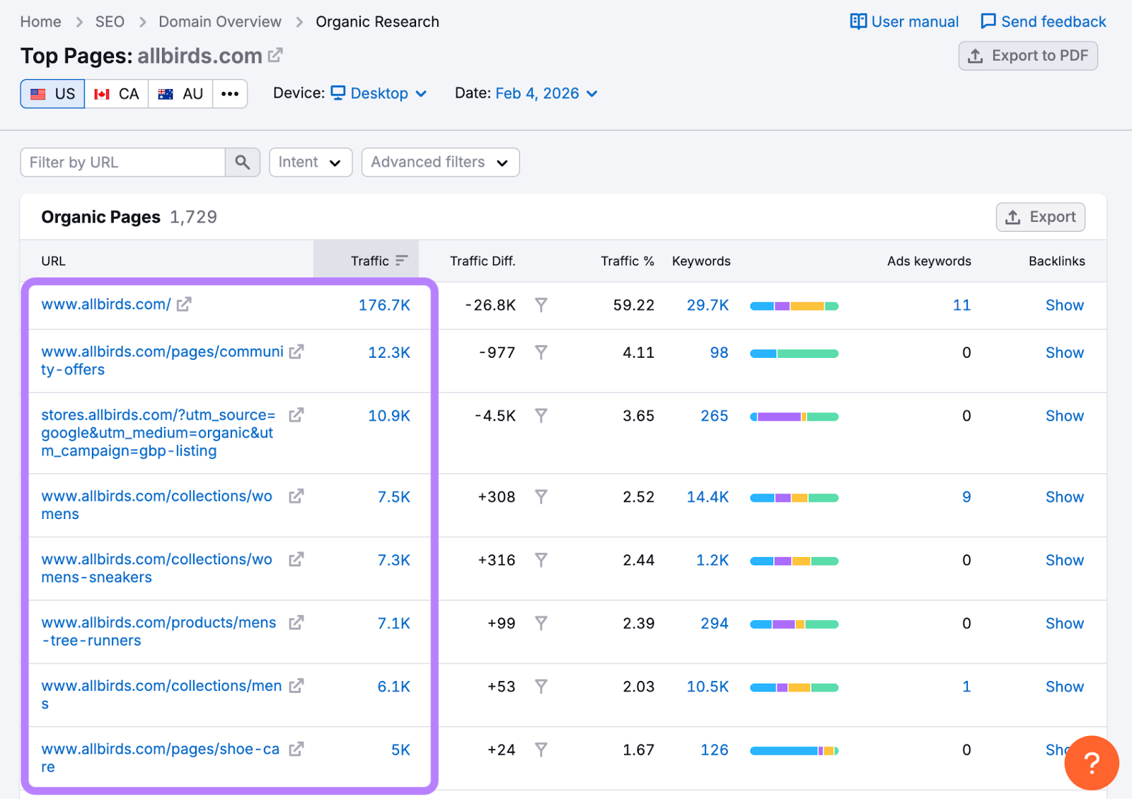 top organic SEO pages