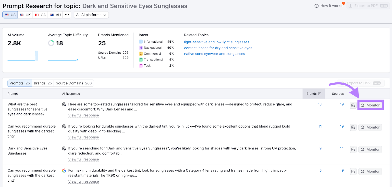 Tracking ChatGPT visibility AI Visibility Toolkit: Finding topics