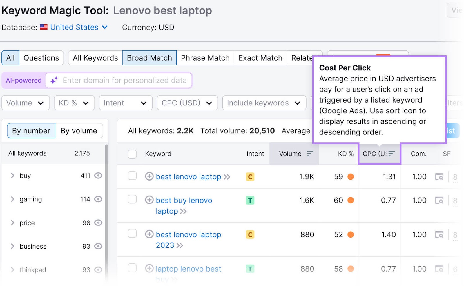 Keyword Magic Tool interface with a tooltip box explaining "Cost Per Click" and mentioning the ability to sort results.