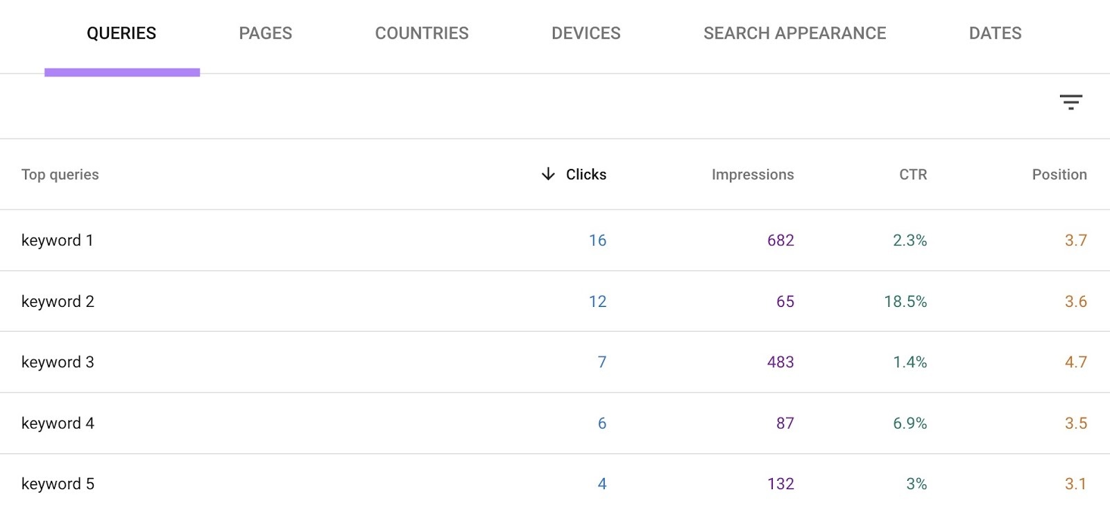 The "Queries" tab on the Performance report on Google Search Console.