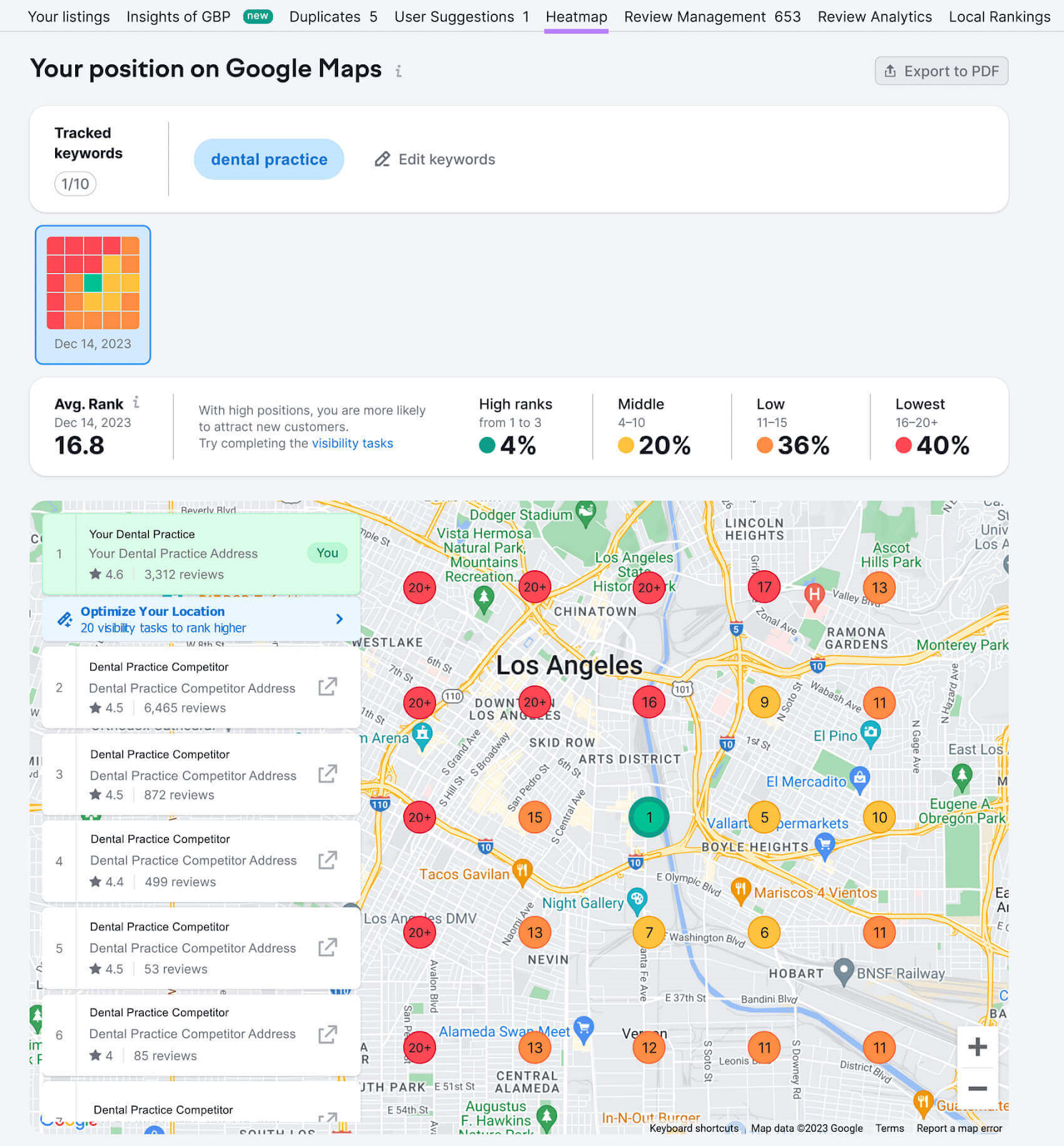 Heatmap report in Listing Management tool