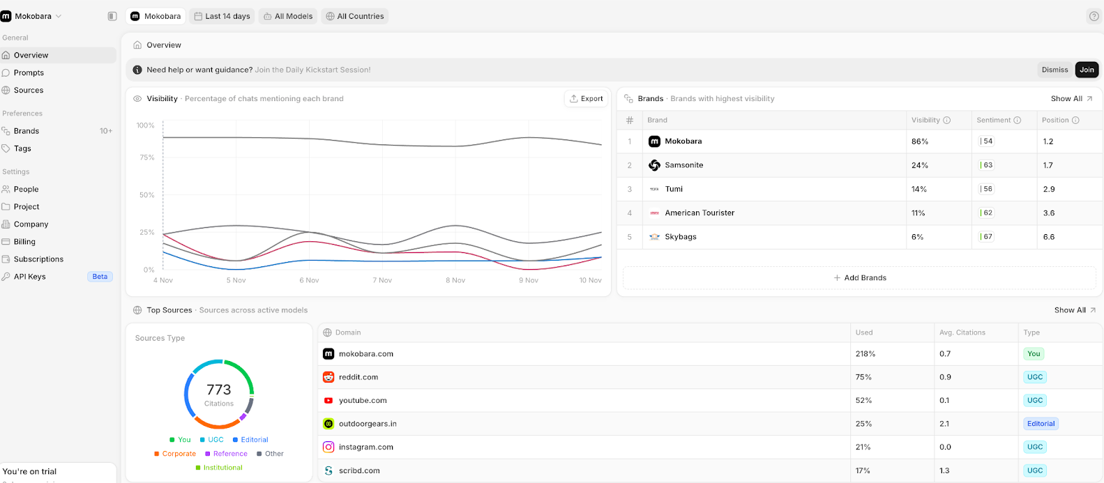 Peec AI - best entry level AI visibility tool