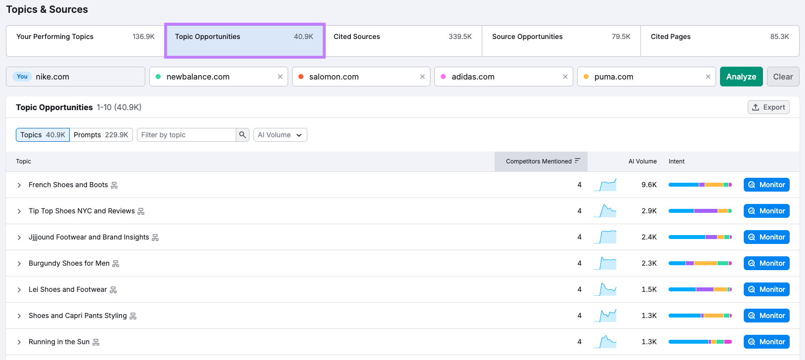 Screenshot of Semrush AI Visibility report with the “Topic Opportunities” tab highlighted.