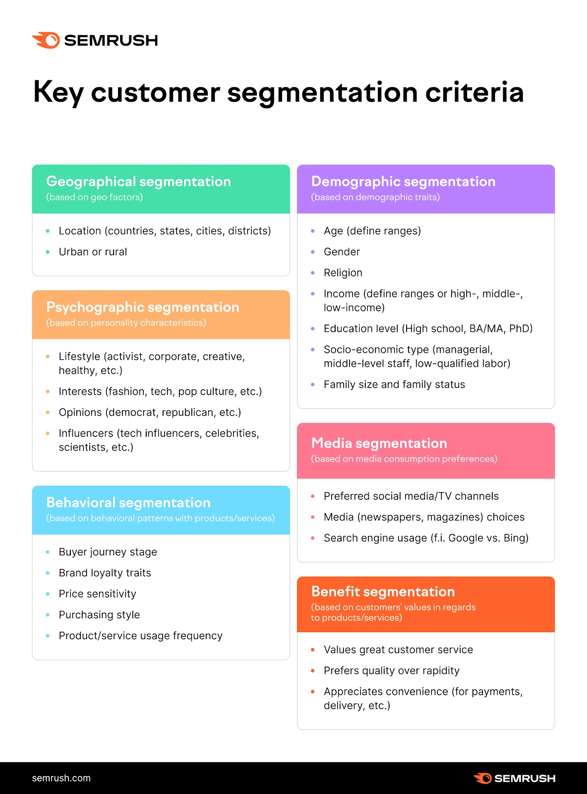 Key customer segmentation criteria, including geographical, psychographic, behavioral, demographic, media and benefit segmentation