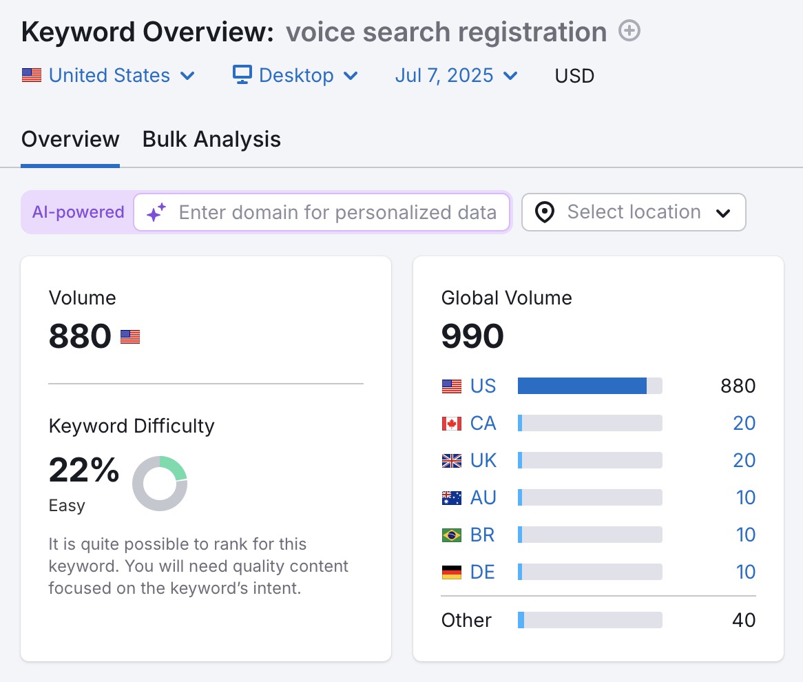 Keyword Overview report showing the monthly search volume for the term “voice search registration.”