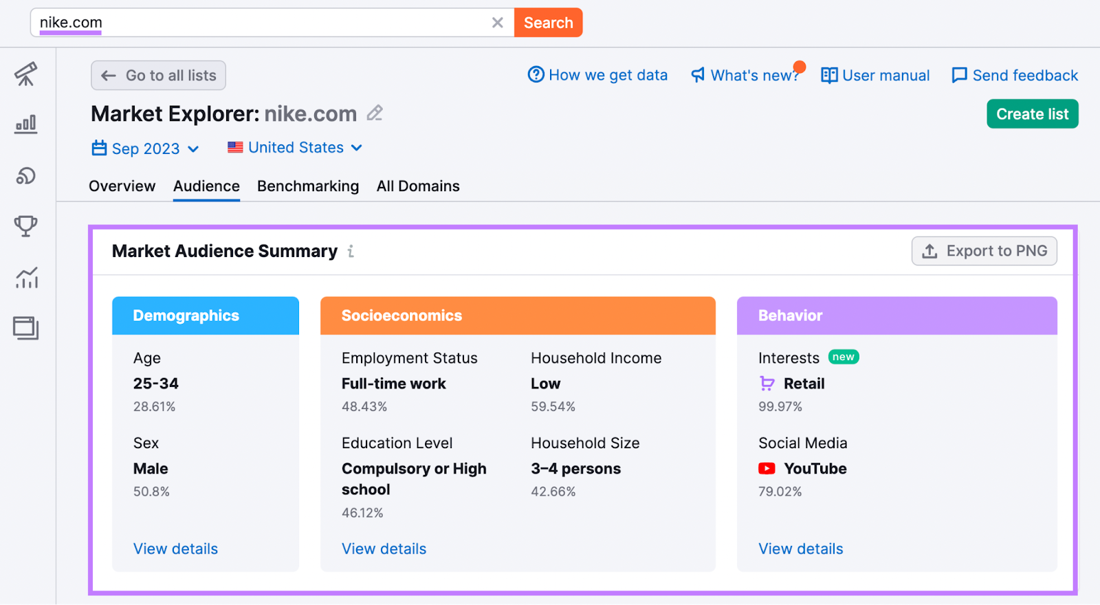 Market Explorer Audience Summary for Nike's market