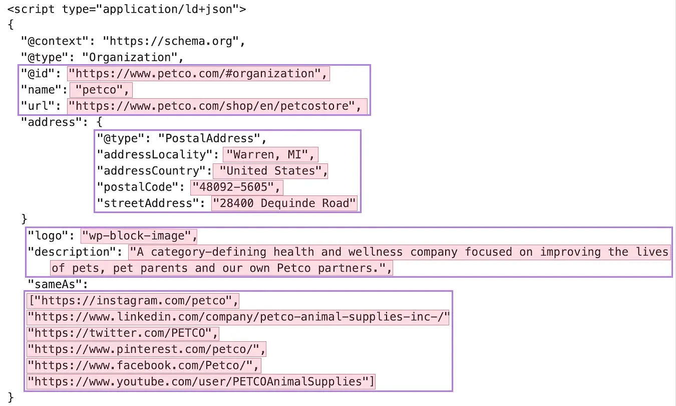 Schema markup for a website highlighting key details about a business like name, address, phone number, URL, etc.