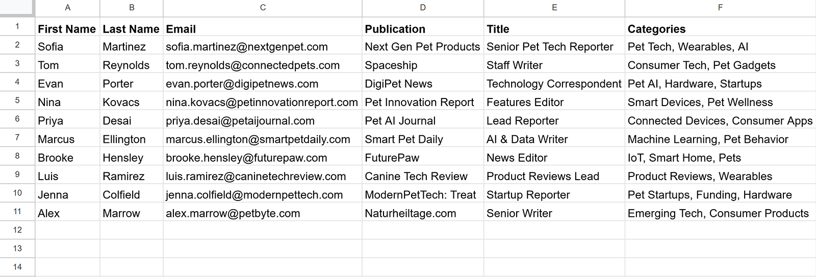 Spreadsheet with journalist list with names, emails, publications, roles, and coverage categories.