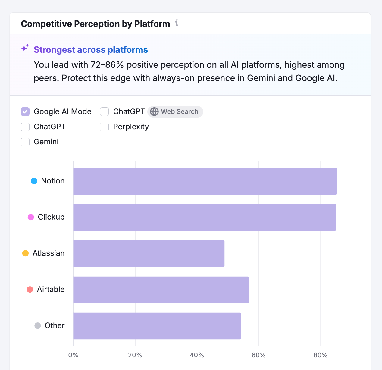 Competitive Perception report