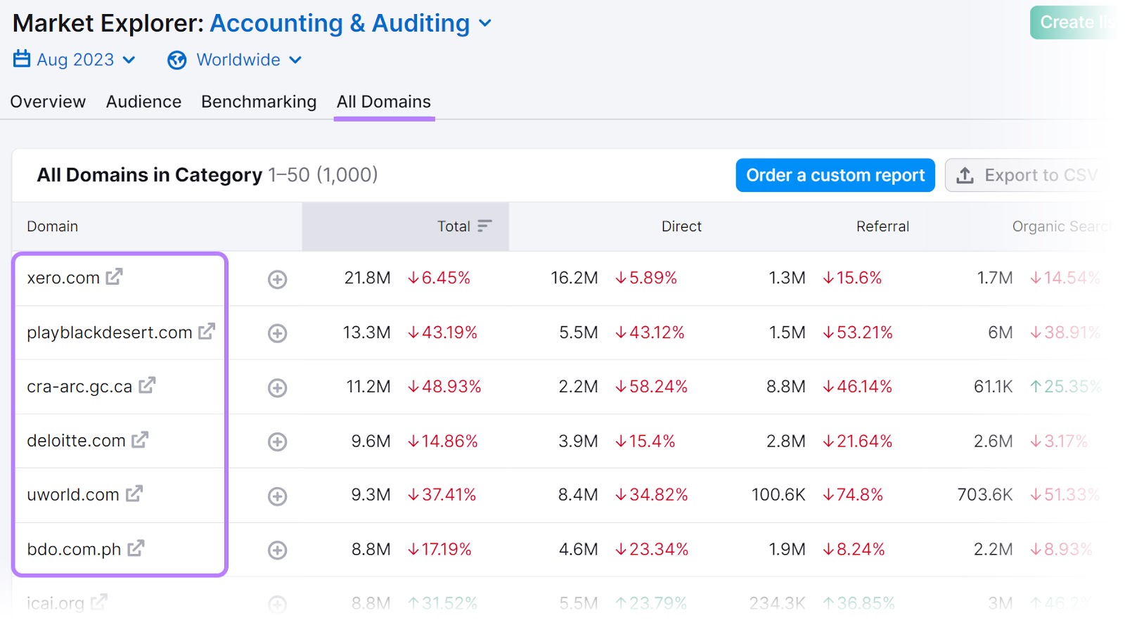 "All Domains" tab in Market Explorer tool