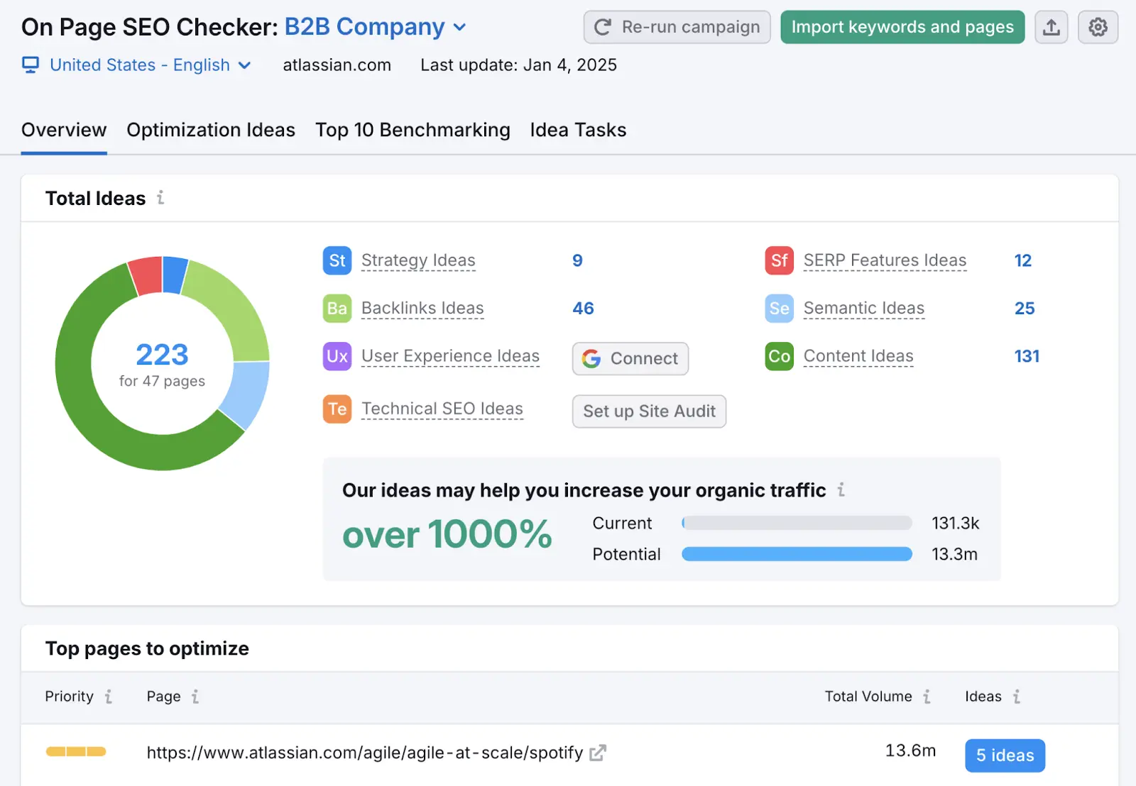 On Page SEO Checker dashboard showing content ideas for a domain categorized by strategy, backlink, semantic, etc.