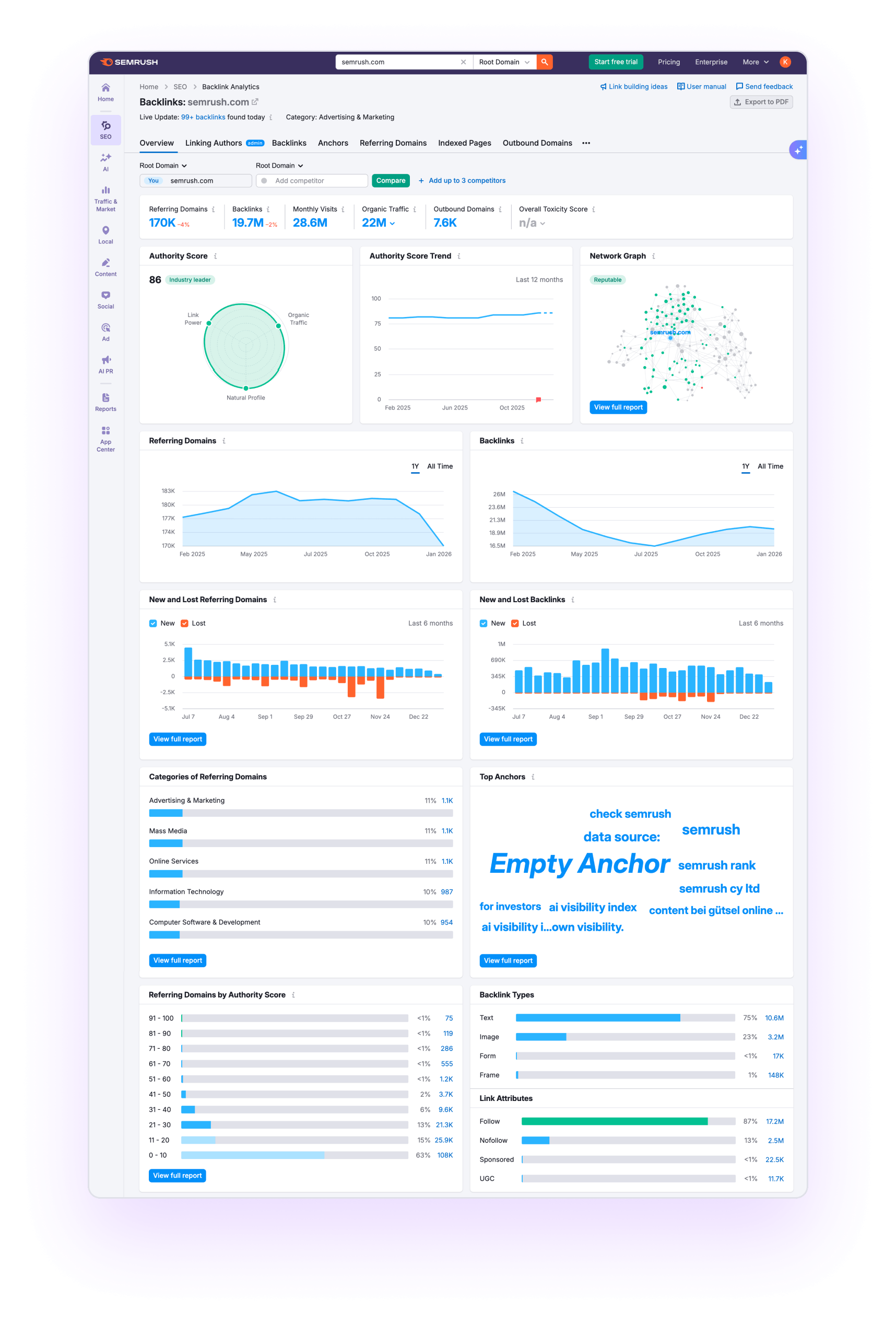 What Is Backlink Analytics?