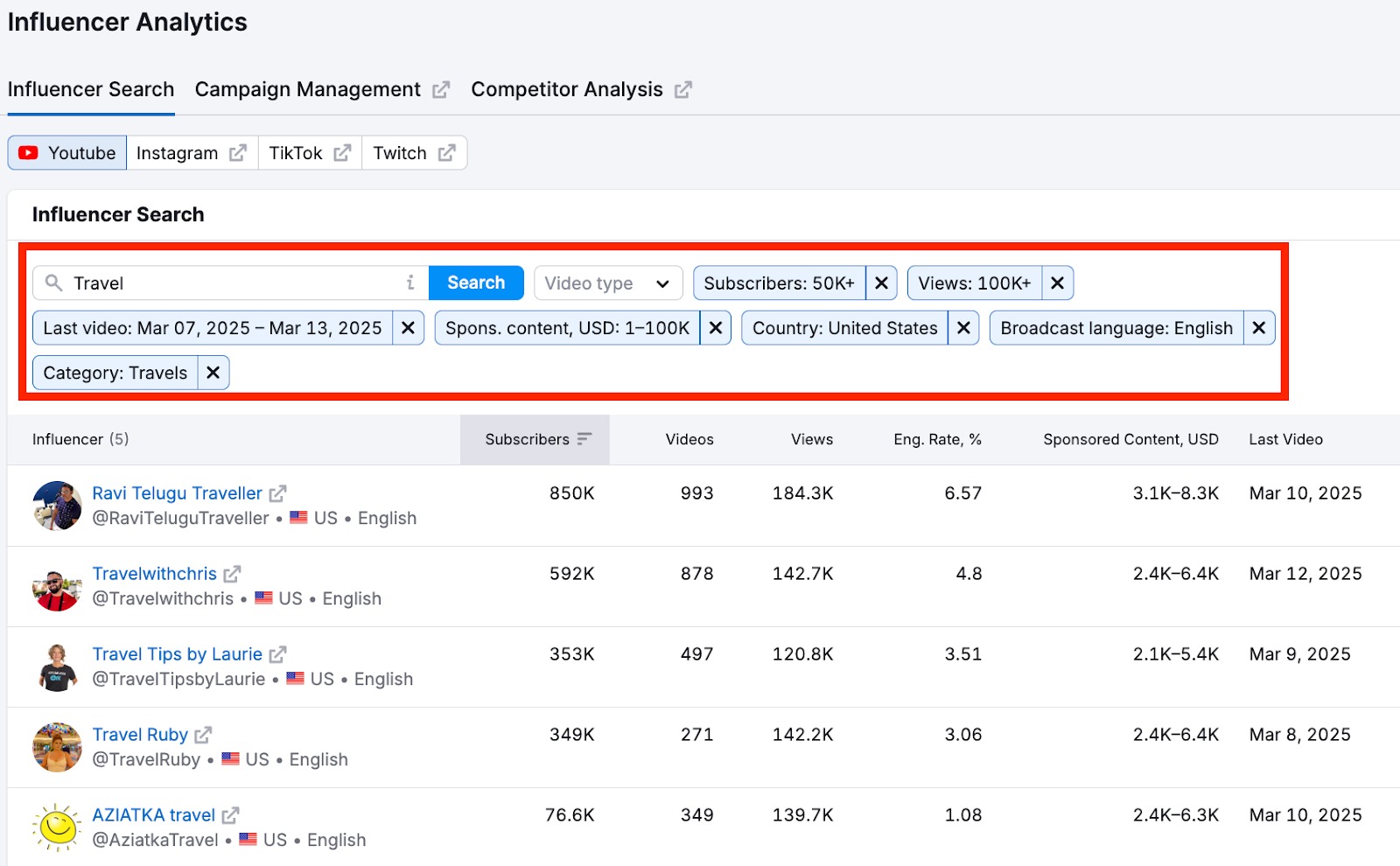 Influencer Analytics image 3