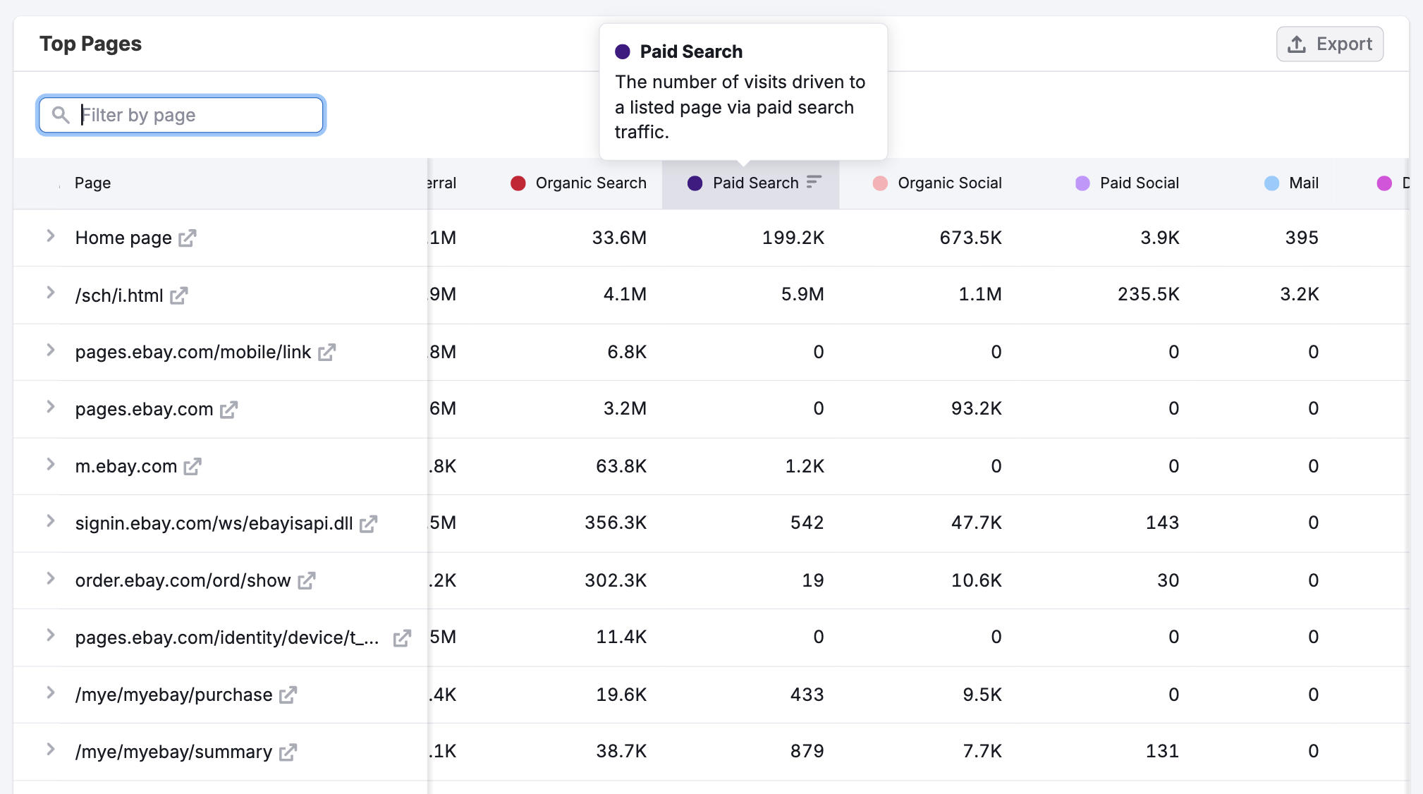 Getting Started with Semrush Traffic & Market image 13