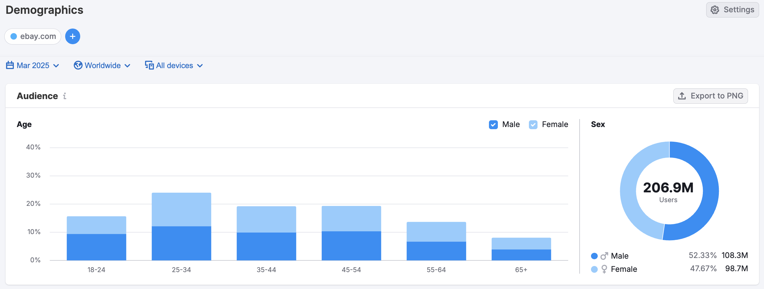 Getting Started with Semrush Traffic & Market image 18