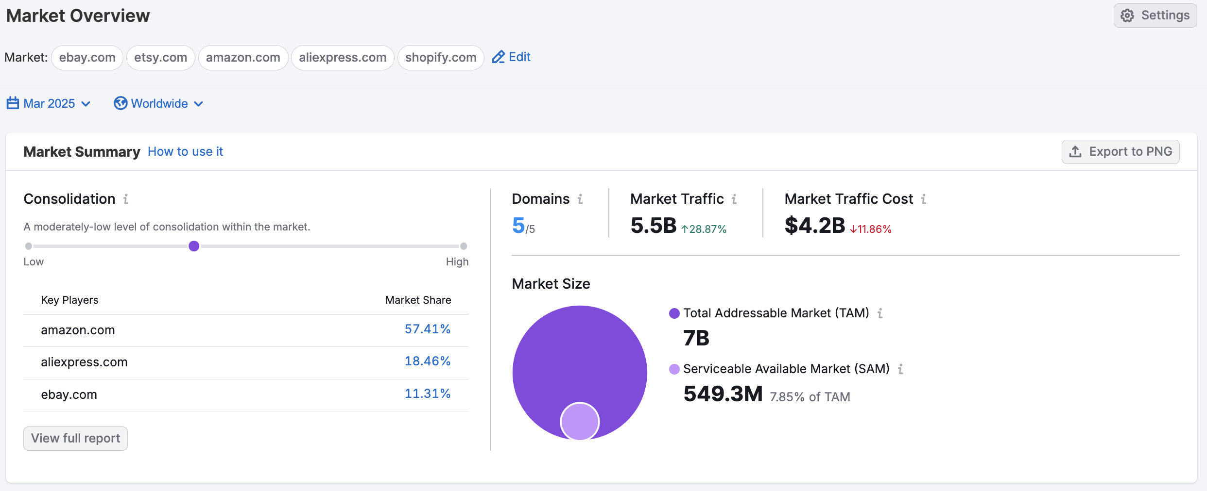 Getting Started with Semrush Traffic & Market image 20